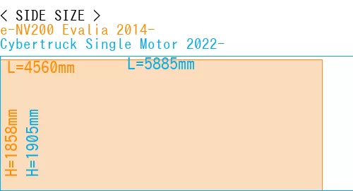 #e-NV200 Evalia 2014- + Cybertruck Single Motor 2022-